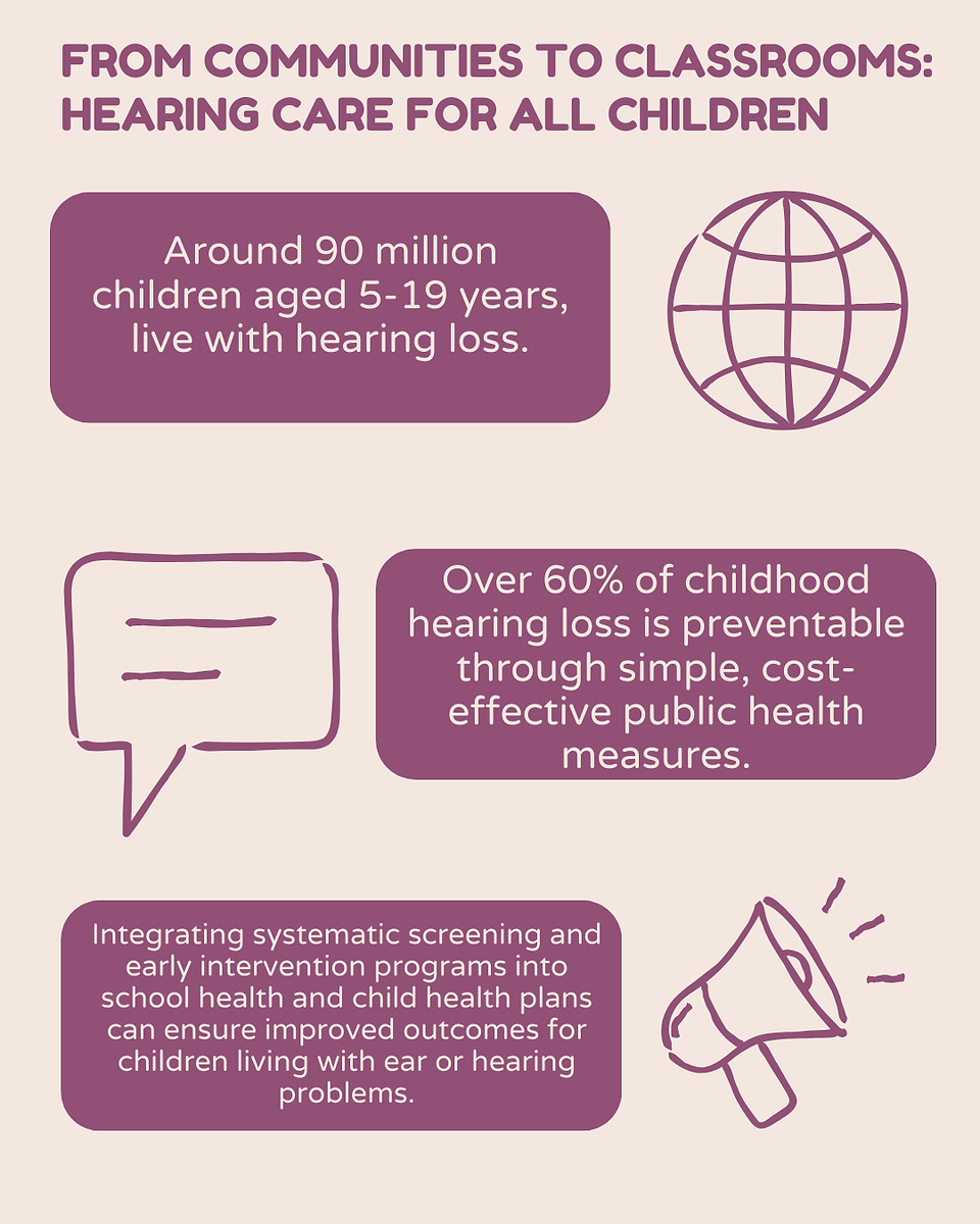 From communities to classrooms: hearing care for all children. Around 90 million children aged 5-19 years, live with hearing loss. Over 60% of childhood hearing loss is preventable through simple, cost-effective public health measures.Integrating systematic screening and early intervention programs into school health and child health plans can ensure improved outcomes for children living with ear or hearing problems.   