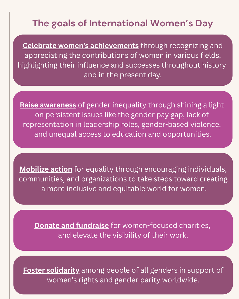 The goals of International Women’s DayIWD can mean different things to various groups, yet the overarching aims of IWD are to:   Celebrate women’s achievements through recognizing and appreciating the contributions of women in various fields, highlighting their influence and successes throughout history and in the present day.  Raise awareness of gender inequality through shining a light on persistent issues like the gender pay gap, lack of representation in leadership roles, gender-based violence, and unequal access to education and opportunities.  Mobilize action for equality through encouraging individuals, communities, and organizations to take steps toward creating a more inclusive and equitable world for women.  Donate and fundraise for women-focused charities, and elevate the visibility of their work.  Foster solidarity among people of all genders in support of women’s rights and gender parity worldwide.