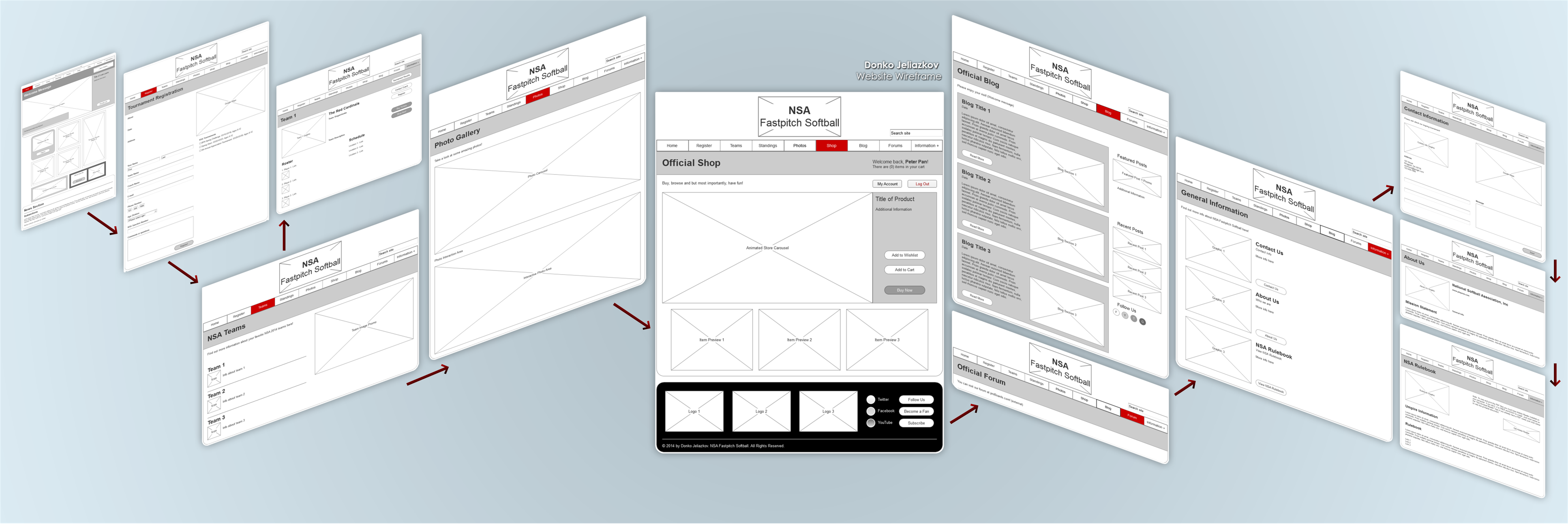 Website Wireframe