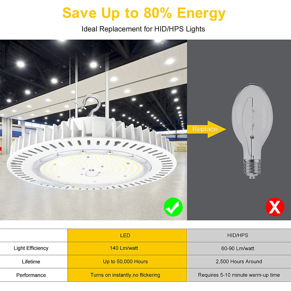 Thumbnail: LED High Bay 150W 200W 5000K 0-10V Dimmable White UFO Industrial Warehouse Light