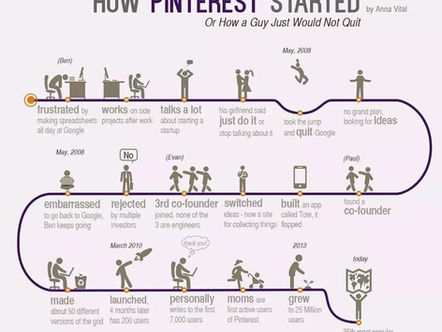 The Story of Pinterest