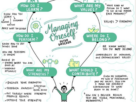 Who Are You and Where Should You Be?