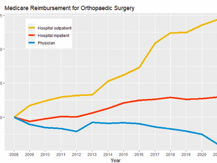 Physician Payments Are Going Down