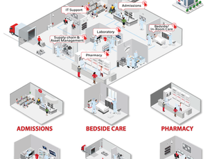 Addressing Today’s Most Critical Needs In Healthcare To Prepare For The Future