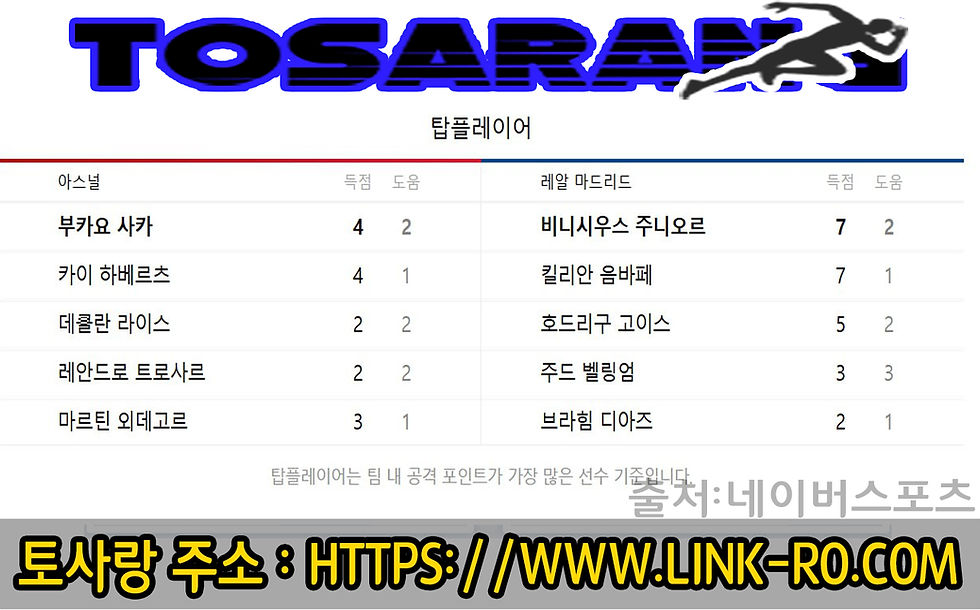 UEFA 챔피언스리그 아스널vs레알 마드리드 탑 선수들
