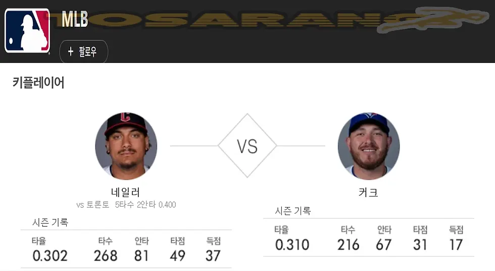 MLB 키플레이어 네일러와 커크의 주요 타격 기록 비교