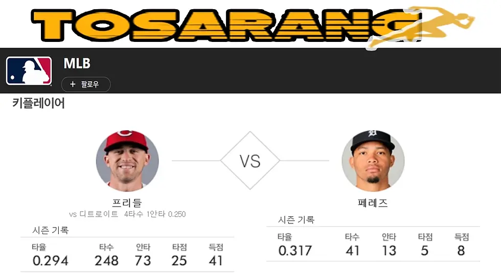 프리들과 페레즈의 시즌 핵심 지표 요약 – 타율, 타점, 득점 기반 비교