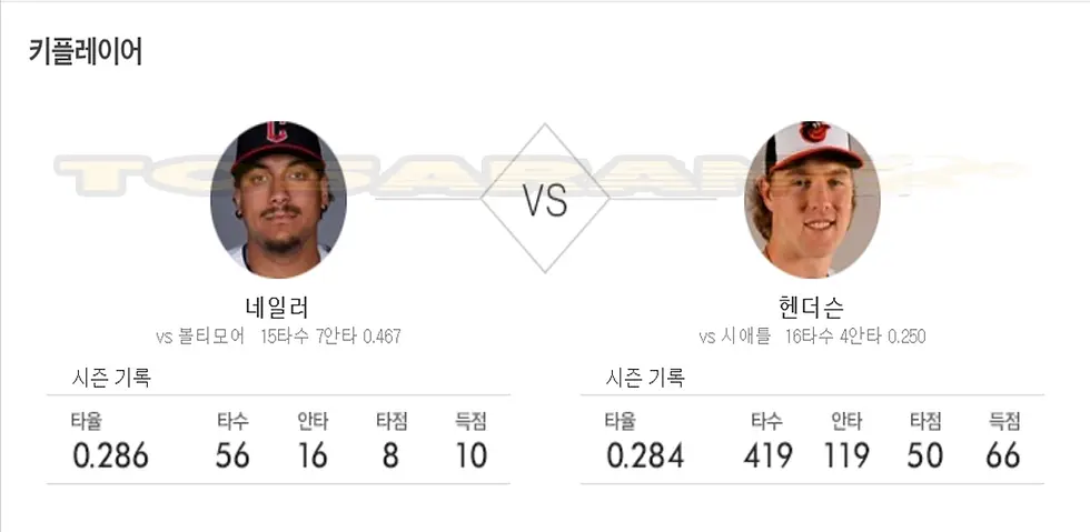 MLB 시애틀 매리너스와 볼티모어 오리올스의 주요 타자 시즌 기록 비교 이미지