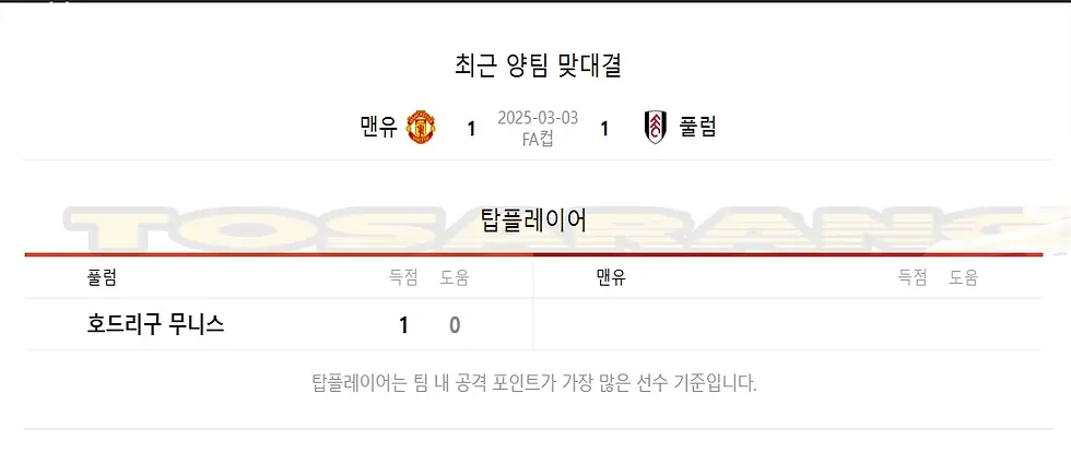 풀럼 호드리구 무니스가 1득점으로 팀 내 공격 포인트를 기록한 장면