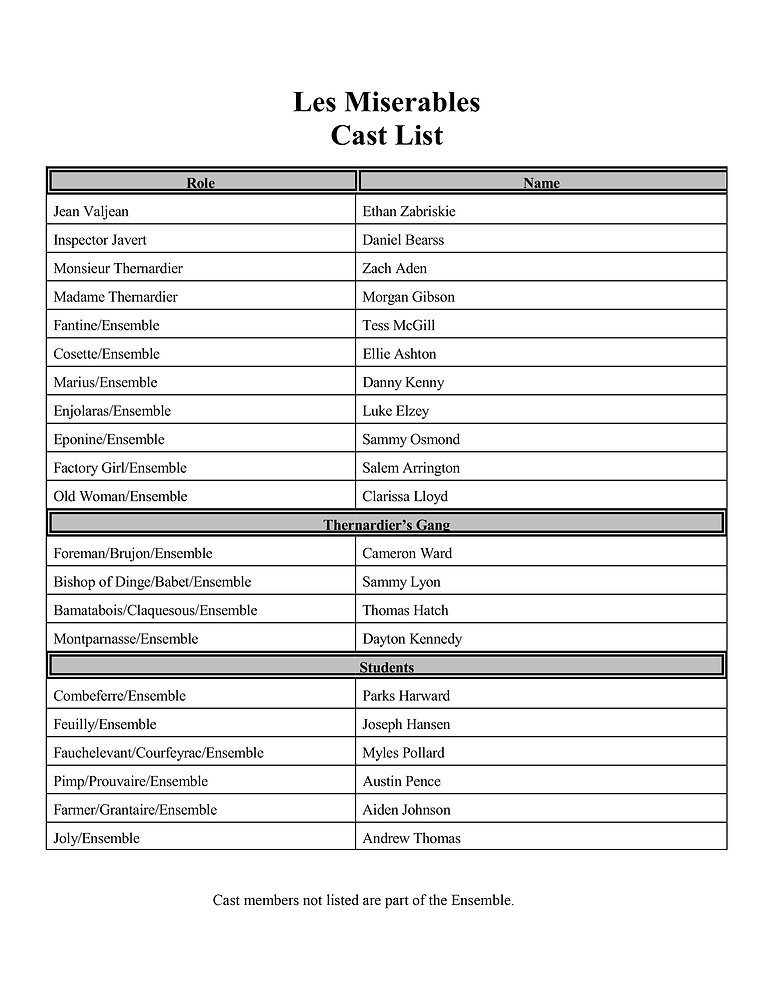 Les Miserables Cast List Les miserables cast list