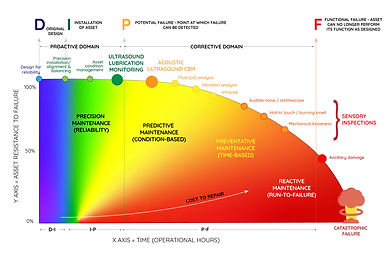dipf-chart.jpg