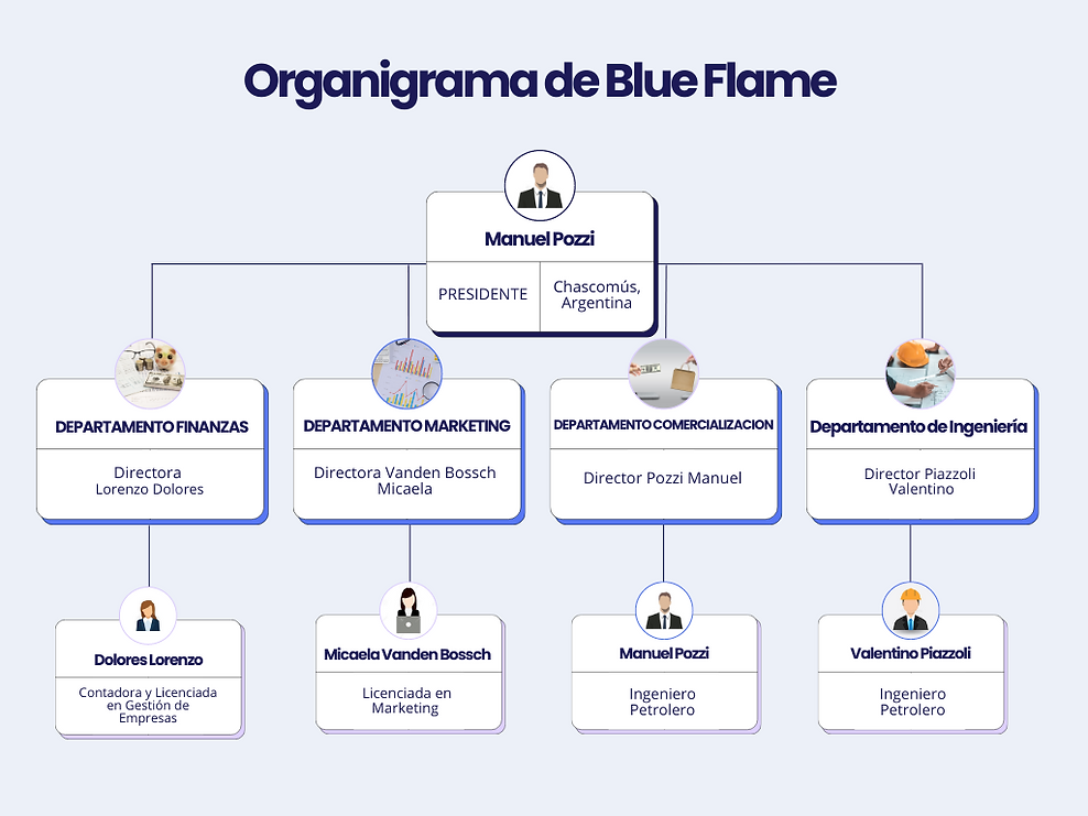 Organigrama (1).png