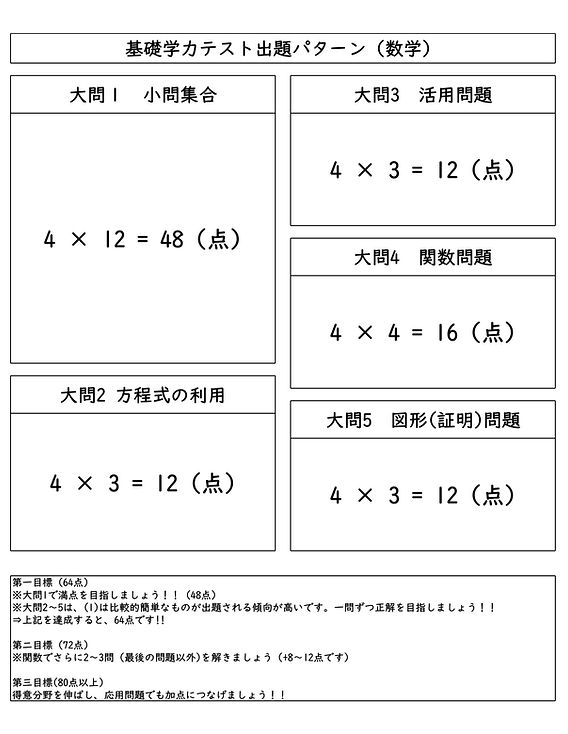 2025基礎学力テスト数学 2025基礎学力テスト数学