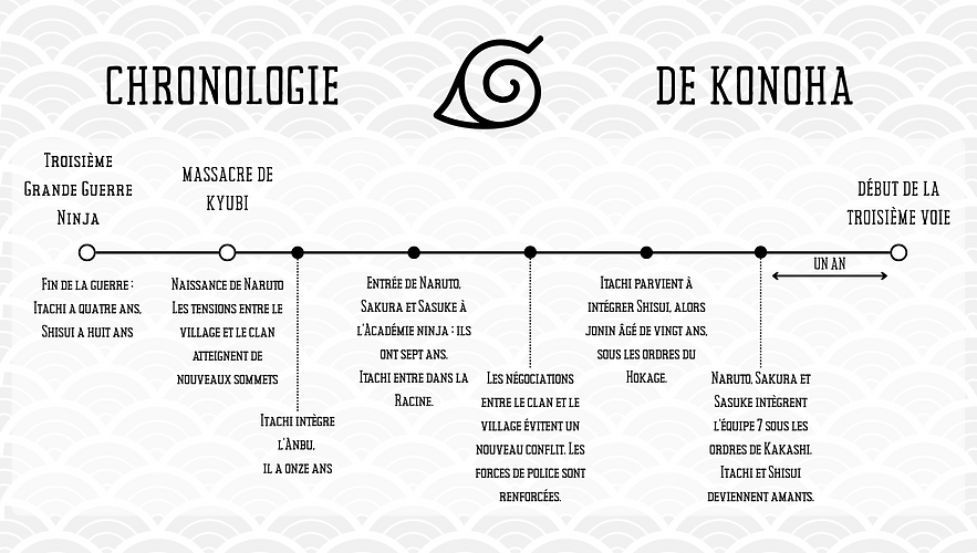 Konoha chronology.png