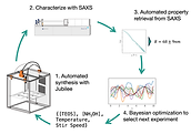 Si_NP_Autonomous_Experimentation.png