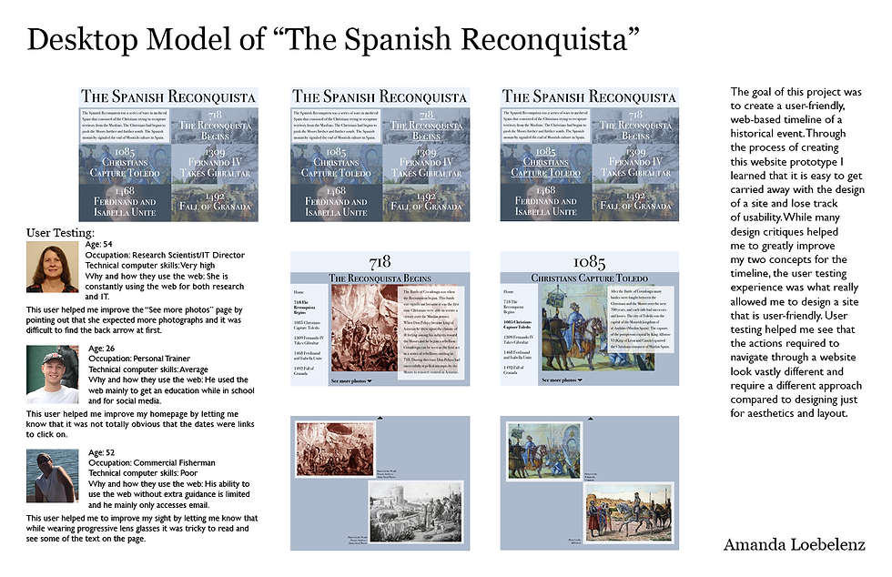 Desktop Model of Spanish Reconquista
