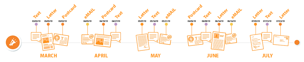 drip-sequence-timeline-02-short-01.png