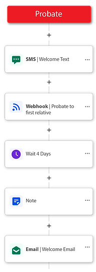 probate-workflow-01.png