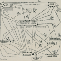 Most Brands Are Fumbling This Digital Marketing Strategy. Disney Figured It Out in 1957.