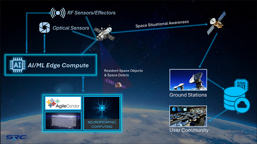 Scalable Image Processing System SRC brings Edge-compute capabilities to space for next-generation image ...