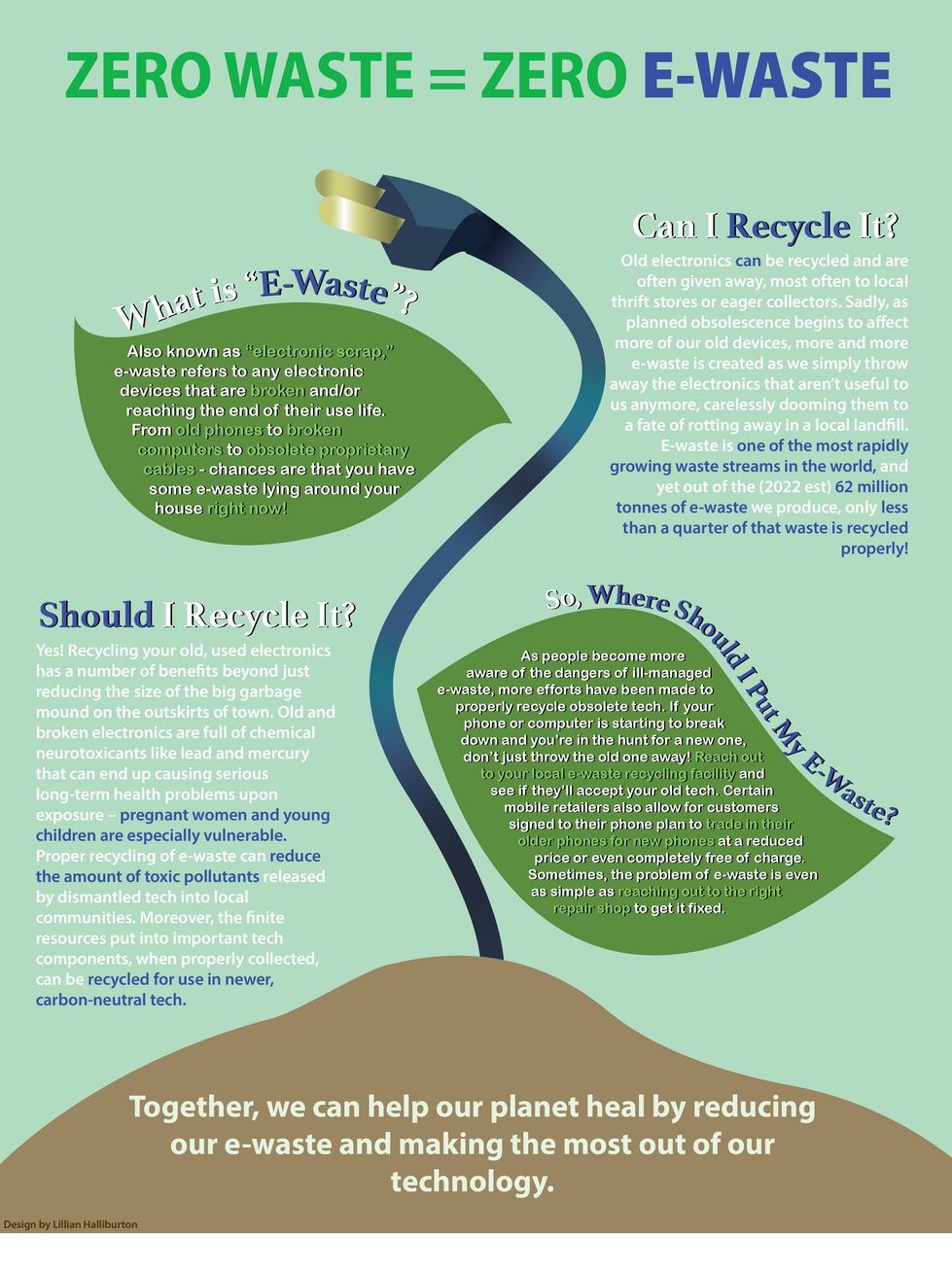 EWastePoster