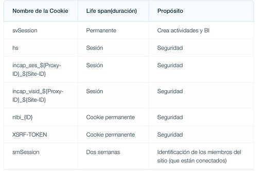 Cookies de Wix