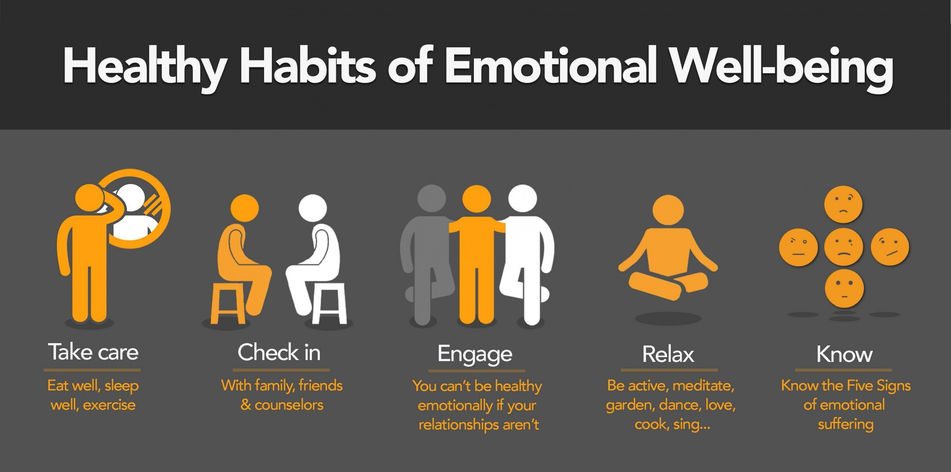 Emotional Health Awareness
