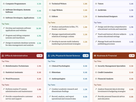 AI Agents For Enterprise