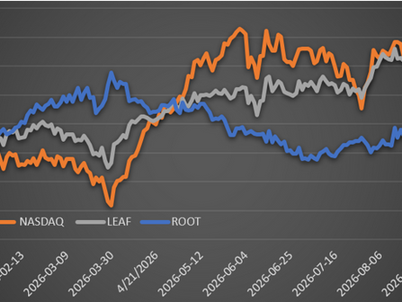 LEAF & ROOT September 2026 Performance Update