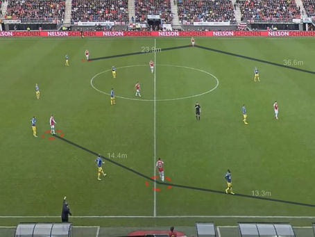 Your Automated Video Analysis Partner for Performance Optimization | Provispo