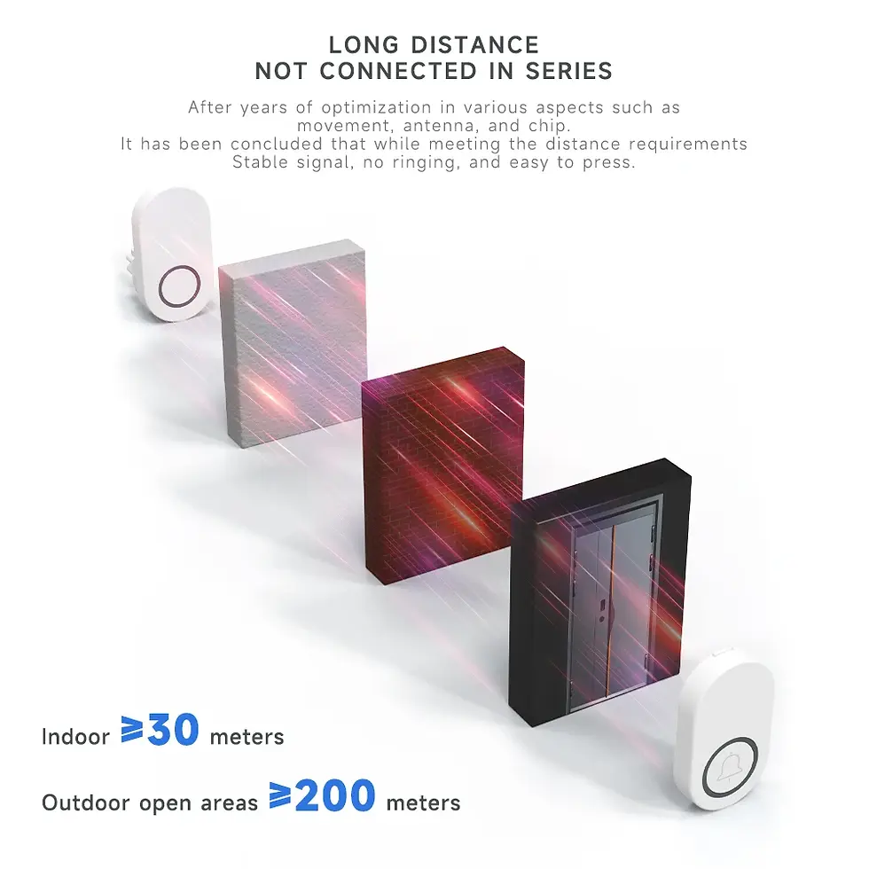 Thumbnail: Hococa wireless doorbell signal range: 30m indoor, 200m outdoor