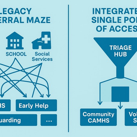 Single Point of Access (SPA): What It Is, How It Works & Why It Matters
