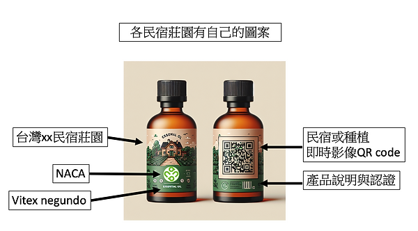 民宿莊園精油.png