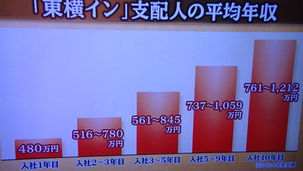 東横イン支配人の年収アップ推移