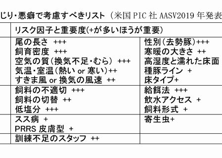 尾かじり耳かじり原因探る