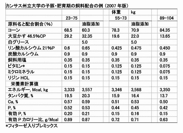 子豚・肥育期配合例