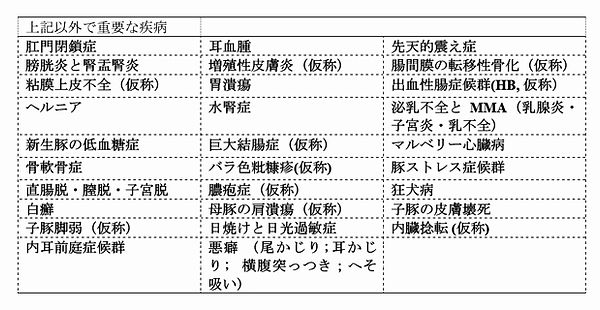感染症以外の豚の病気