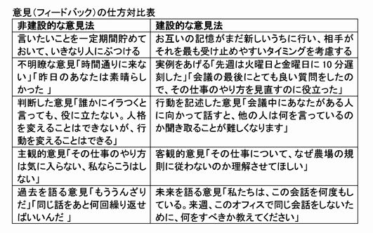 部下への意見の仕方