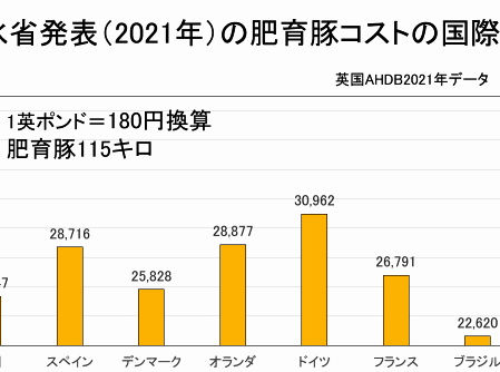 国際生産コスト比較