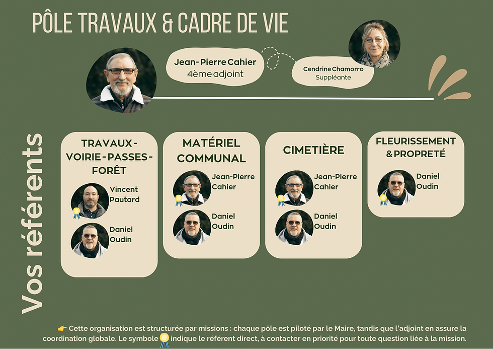 Pôle 2 : travaux & cadre de vie