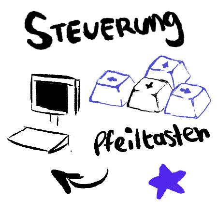 Steuerung Game L2.jpg