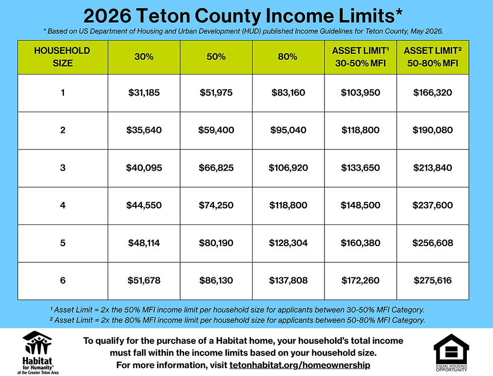Income Limit Chart 2026 EN.png