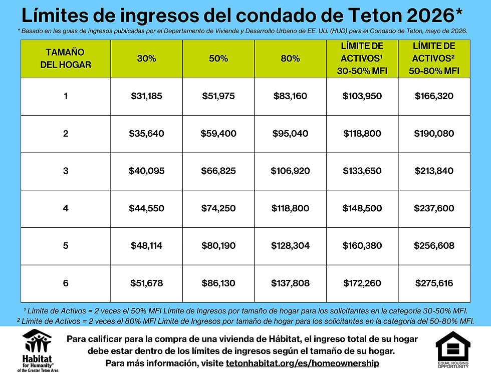 Income Limit Chart 2026 SP.png