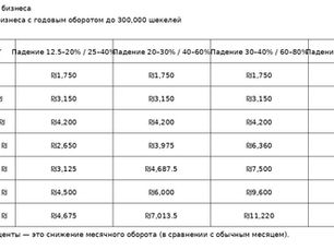 Война с Ираном, компенсации для бизнесов: кому, сколько и когда будет причитаться