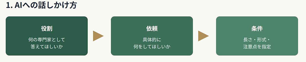 【アンケート結果報告】「社内生成AI研修プログラム」を終えて、見えてきた成果と次への一歩