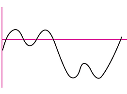 Dynamic Analysis