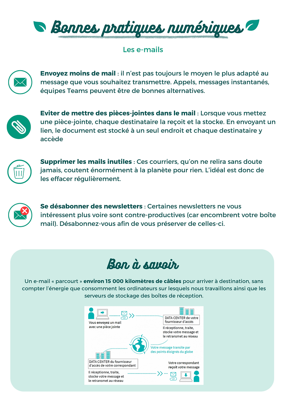Bonnes pratiques numériques 1