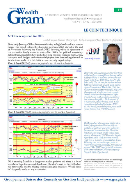 NO linear uptrend for OIL