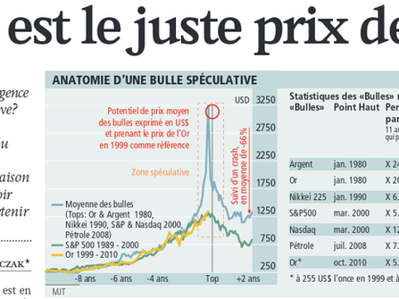 Quel est le juste prix de l'or?