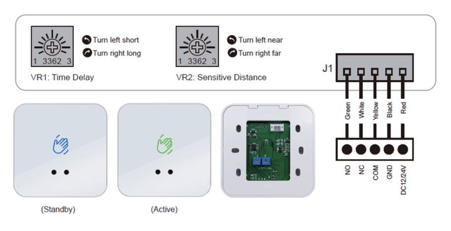 Thumbnail: Touchless Infrared Sensor Switch No Touch Contactless Switch With LED